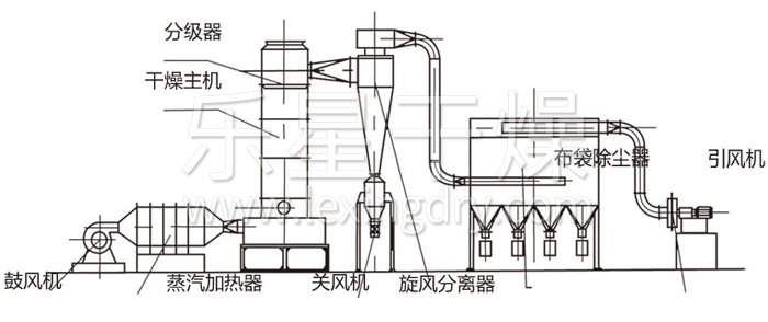 万象城运动品牌大的结构示意图