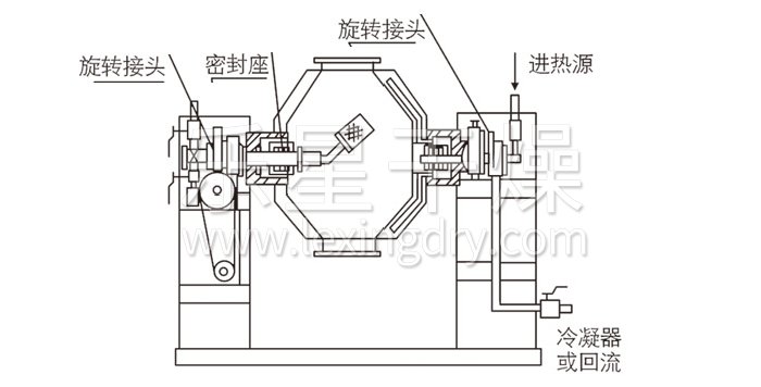 玄武crm结构示意图