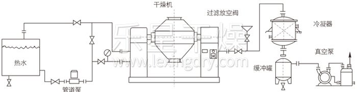 玄武crm安装示范